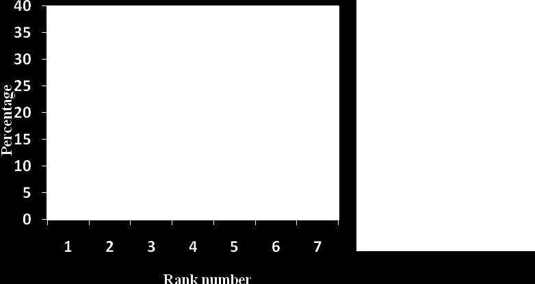 language and computer and unfavorable psychological