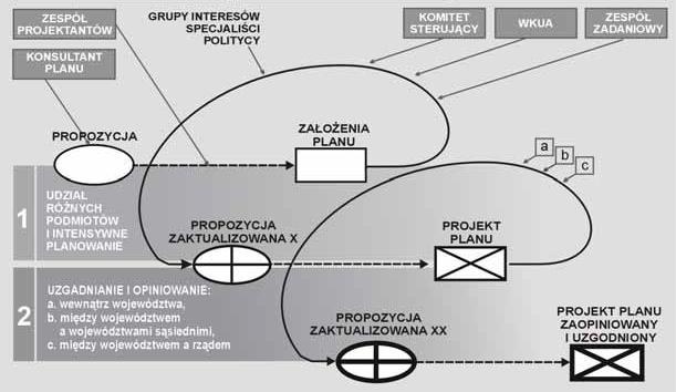 PLAN 2020+ : PROCES PLANOWANIA KONCEPCJA ZMIANY PLANU ZAKTUALIZOWANA