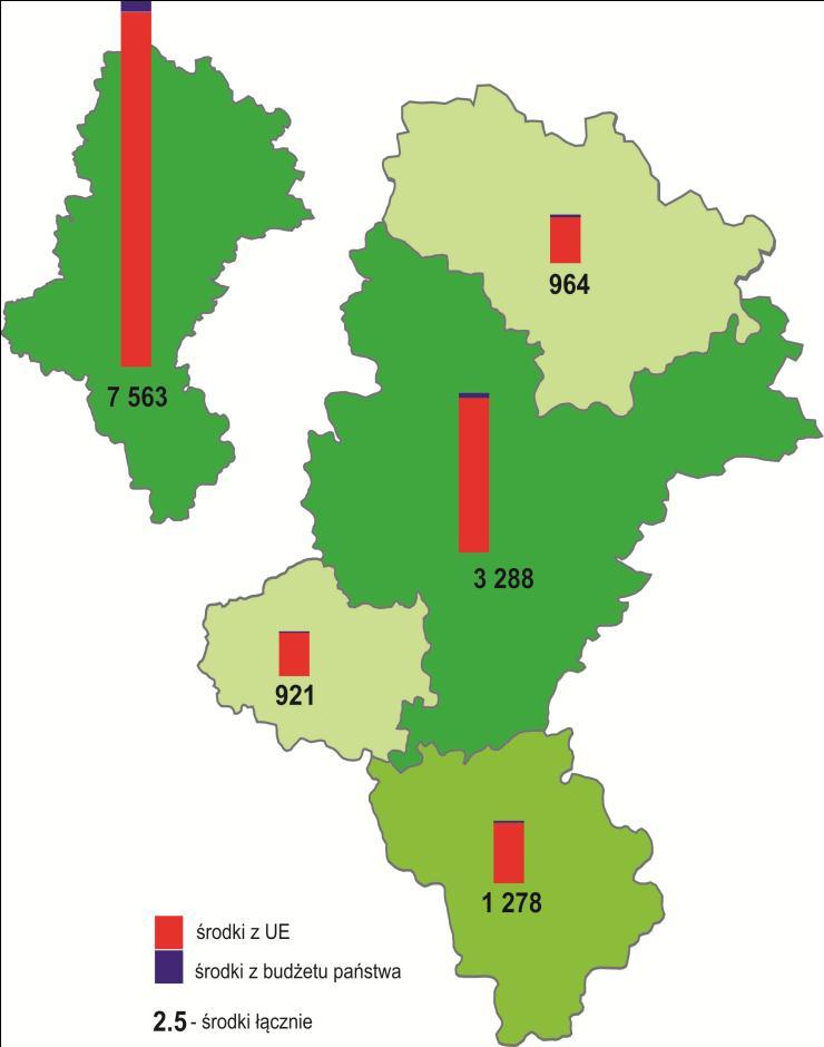 Fundusze w ramach RPO WSL (1) Środki z budżetu UE i budżetu paostwa w ramach RPO WSL 2007-2013 wielkośd alokacji na lata 2007-2016 (mln zł)* *mała