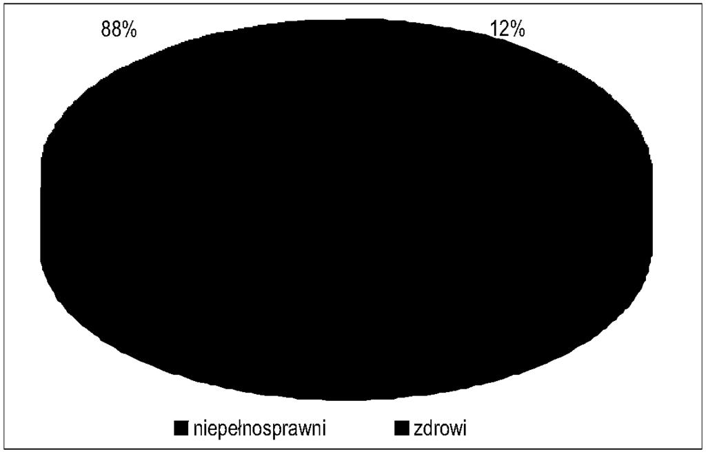 Indywidualnym, przejawiającym się w ograniczeniu aktywności oraz działania w podstawowych sferach życia osobistego. 3.