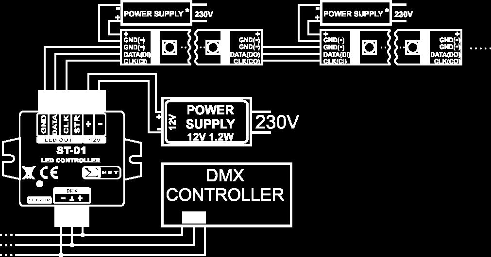 5. Opis produktu Urządzenie jest konwerterem sygnału DMX na wybrany protokół stosowany w cyfrowych modułach, taśmach, lub diodach LED RGB.