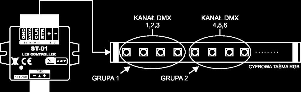 Rys. 3.Wariant z trzema liniami sterującymi 5.1 Funkcja łączenia pikseli Sterownik umożliwia łączenie pikseli w grupy, z których każda zajmuje 3 kanały DMX niezależnie od wielkości.