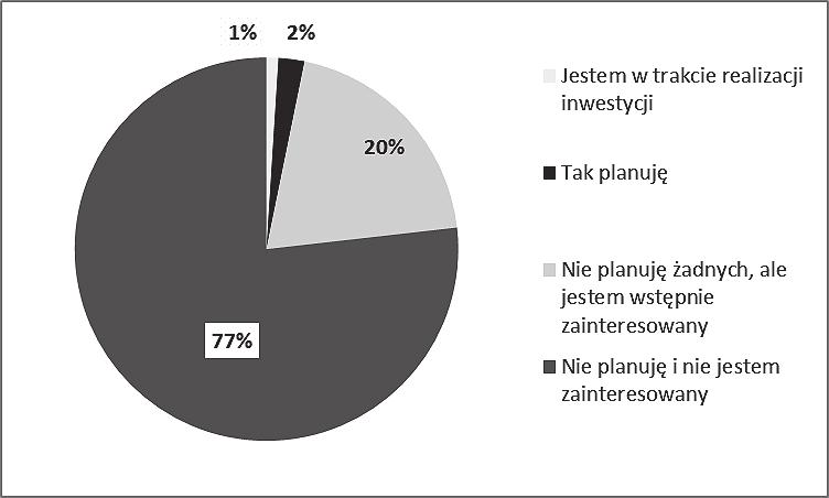 Wykorzystanie odnawialnych źródeł energii w gospodarstwach domowych.