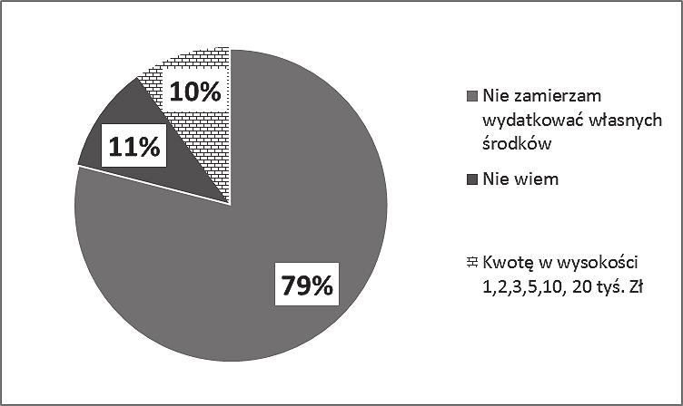 Wykorzystanie odnawialnych źródeł energii w gospodarstwach domowych... 197 Rys. 4.