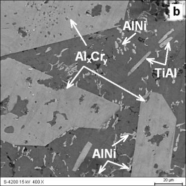 Intensity 74 Based n structural investigatins and X-ray analysis, resence f hases f varied disersin, mrhlgy and chemical cmsitin in the aluminium matrix was crrrated (Fig. 2,3).