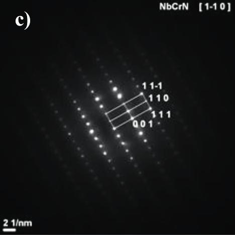 ple, dyfraktgram z fazy NbCrN, EDS spectrum