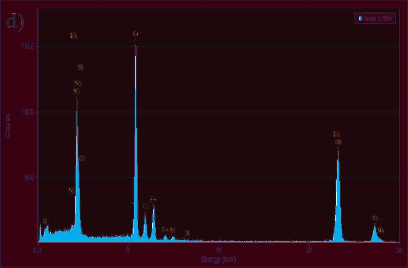 Z phase precipitatin (NbCrN) bserved in the
