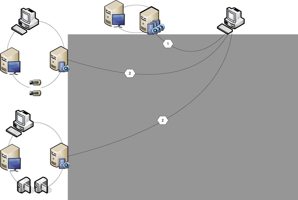 Bosch Video Management System Tworzenie Systemu Enterprise pl 113 7 Tworzenie Systemu Enterprise Wykonaj następujące zadania, aby utworzyć System Enterprise na serwerze Enterprise Management Server i