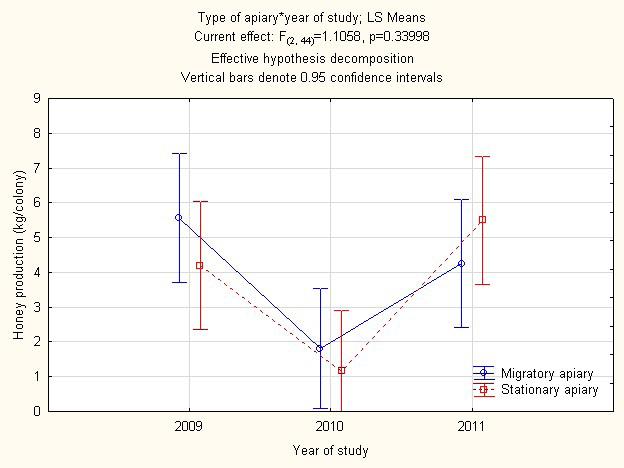 Vol. 57 No. 1 2013 Journal of Apicultural Science 91 Fig. 3.