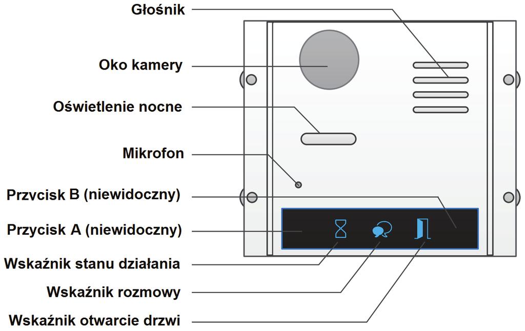 W przypadku używania rygli elektromagnetycznych zwykłych (czyli takich gdzie aktywacja następuje po podaniu na rygiel impulsu napięcia), należy w urządzeniu ustawić tryb zwalniania rygli zwykłych.