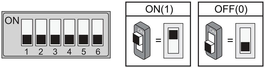6.2. OPIS USTAWIEŃ PRZEŁĄCZNIKA DIP-SWITCH Konfigurację kasety dokonujemy za pomocą odpowiedniego ustawienia bitów przełącznika DIP-switch. Bit 1 i 2: Odpowiadają za adresy kaset zewnętrznych (maks.