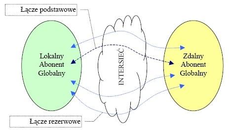 Wykorzystanie sieci Ethernet