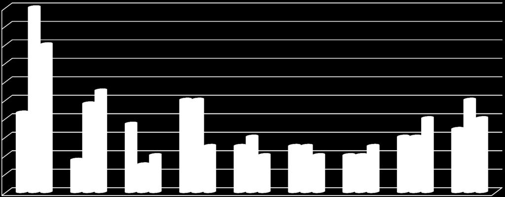 Kadra nauczycielska, administracja i obsługa Plany wydatków na rok 2014 szkół i placówek na dokształcanie nauczycieli w porównaniu z latami 2012-2013 ( 4700) 10000 9000 8000