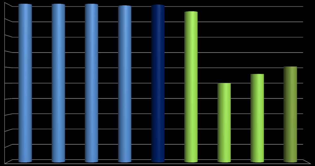 Proces nauczania i wyrównywania szans edukacyjnych matura 2014 % uczniów przystępujących do egzaminu maturalnego w roku szkolnym 2013/2014 100 100 100 100