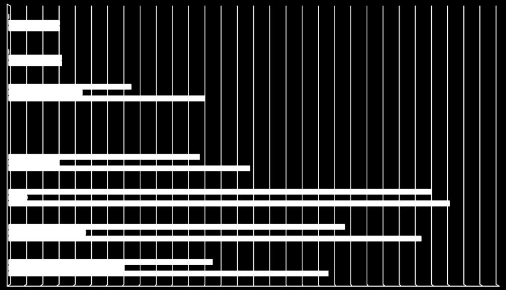 w W 0,00 0,00 ZSZ w BD 0,75 LO w W 1,17 ZSSpo.