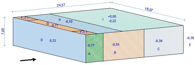 m q p (z e ) = q p (z i ) = 0,55kN/m2 Na poniższych rysunkach przedstawiono siły wiatru wywierane 5.3(3) 6.