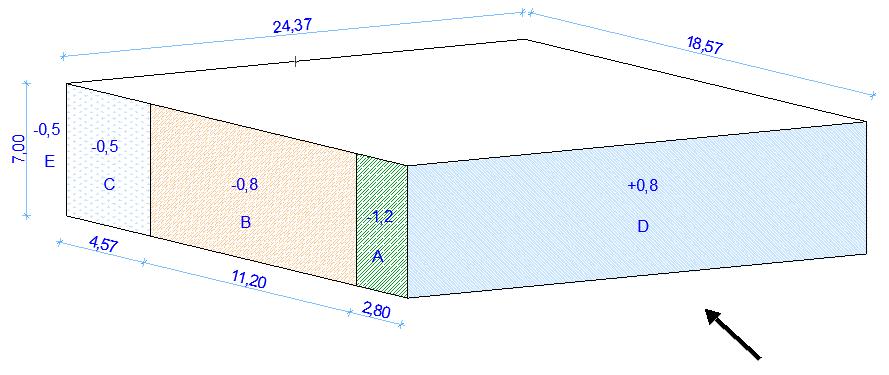 Napór wiatru na ścianę dłuższy bok h = 7 m b = 24,37 m wymiar poprzeczny do kierunku wiatru h < b, więc z e = wysokość odniesienia = h = 7m d = 18,57 m h/d = 7/18,57 = 0,38 (h/d >0,25) 2h = 14 m e =