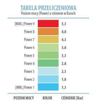 Powered by TCPDF (www.tcpdf.org) 5.2. Fala uderzeniowa o największej mocy w Polsce 5,3 bara 6.