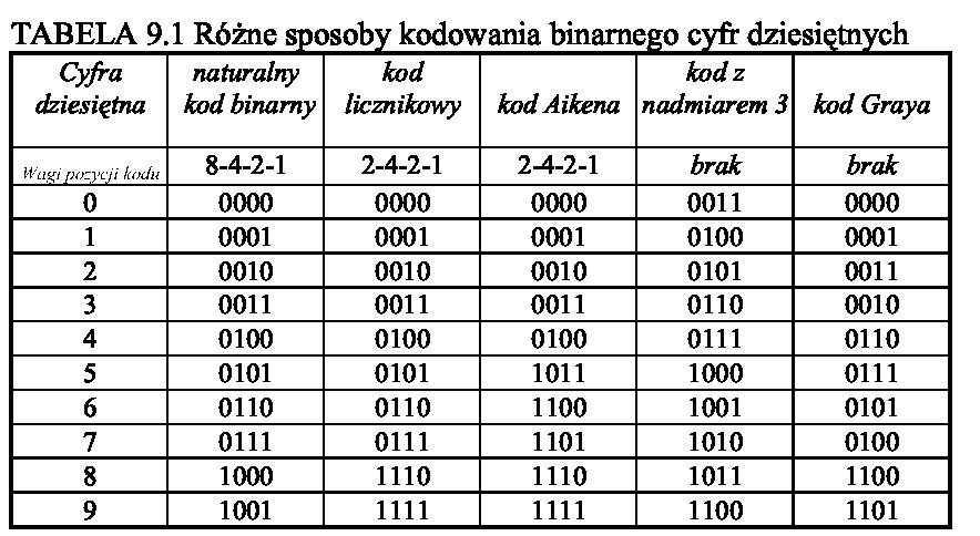 Kodowanie przykładowe