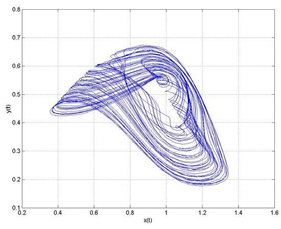 P. Modzelewski, W. Citko, Modelowanie dynamiki chaotycznej w środowisku Matlab-Simulink 59 Rys. 19.