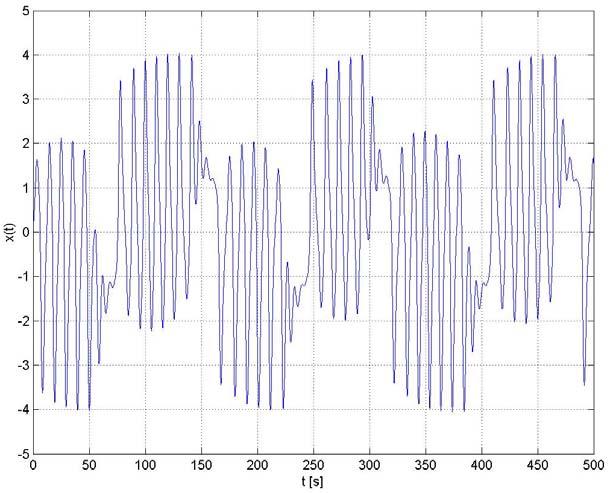 P. Modzelewski, W. Citko, Modelowanie dynamiki chaotycznej w środowisku Matlab-Simulink 49 Rys. 3.