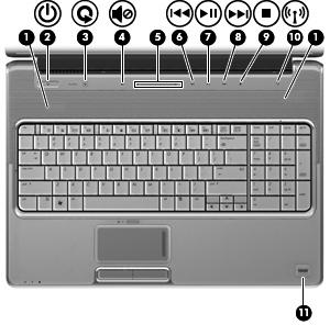 Przyciski, głośniki i czytnik linii papilarnych Element (1) Głośniki (2) Umożliwiają odtwarzanie dźwięku. (2) Przycisk zasilania* Gdy komputer jest wyłączony, naciśnij krótko przycisk, aby go włączyć.