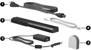Dodatkowe elementy sprzętowe Element (1) Kabel zasilający* Umożliwia podłączenie zasilacza prądu przemiennego do gniazda sieci elektrycznej.