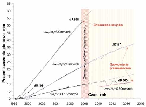 78 PRZEGLĄD GÓRNICZY 2015 Rys. 16.