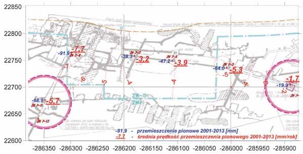 Nr 11 PRZEGLĄD GÓRNICZY 73 Rys. 5. Przemieszczenia pionowe reperów powierzchniowych w funkcji czasu (opracowanie własne) Fig. 5. Vertical displacements of surface benchmarks in relation to time (own study) Rys.