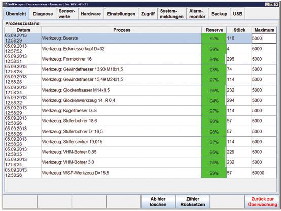 TS-TCLog Automatyczny rejestr wymian narzędzi Licznik żywotności / Licznik ilości narzędzi (liczba obrabianych elementów / liczba otworów itp.