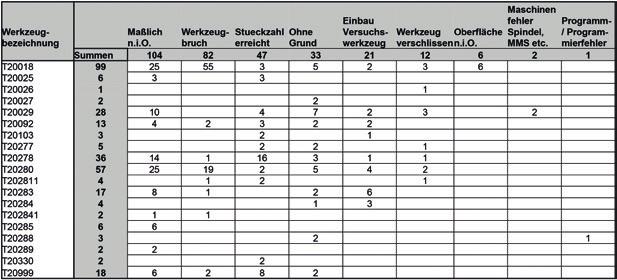 (Condition Monitoring) Monitorowanie stanu maszyny jest często jest niedocenianym czynnikiem powodującym usterki.
