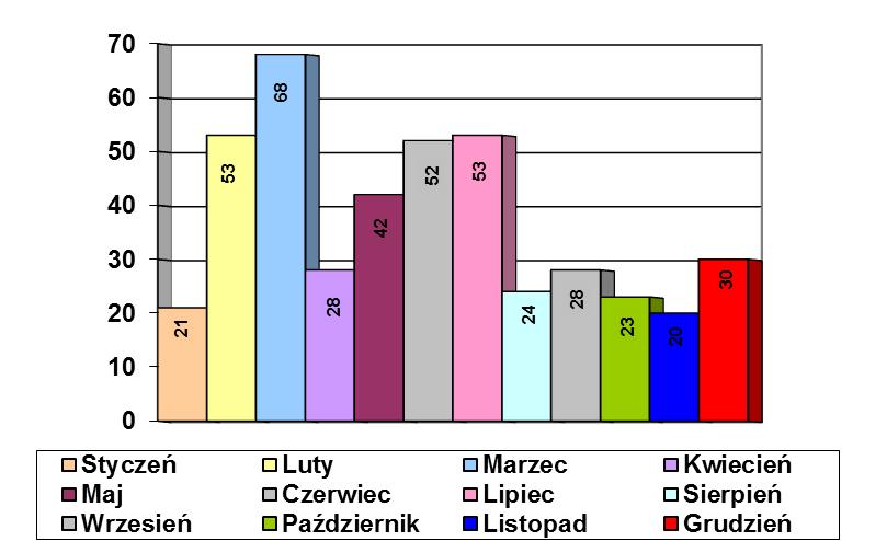 6. ANALIZA KONTROLI BILETÓW Kontrola biletów to jeden z najważniejszych punktów w organizacji publicznego transportu zbiorowego, gdyż jej podstawowym celem jest pozyskiwanie wpływów od pasażerów,