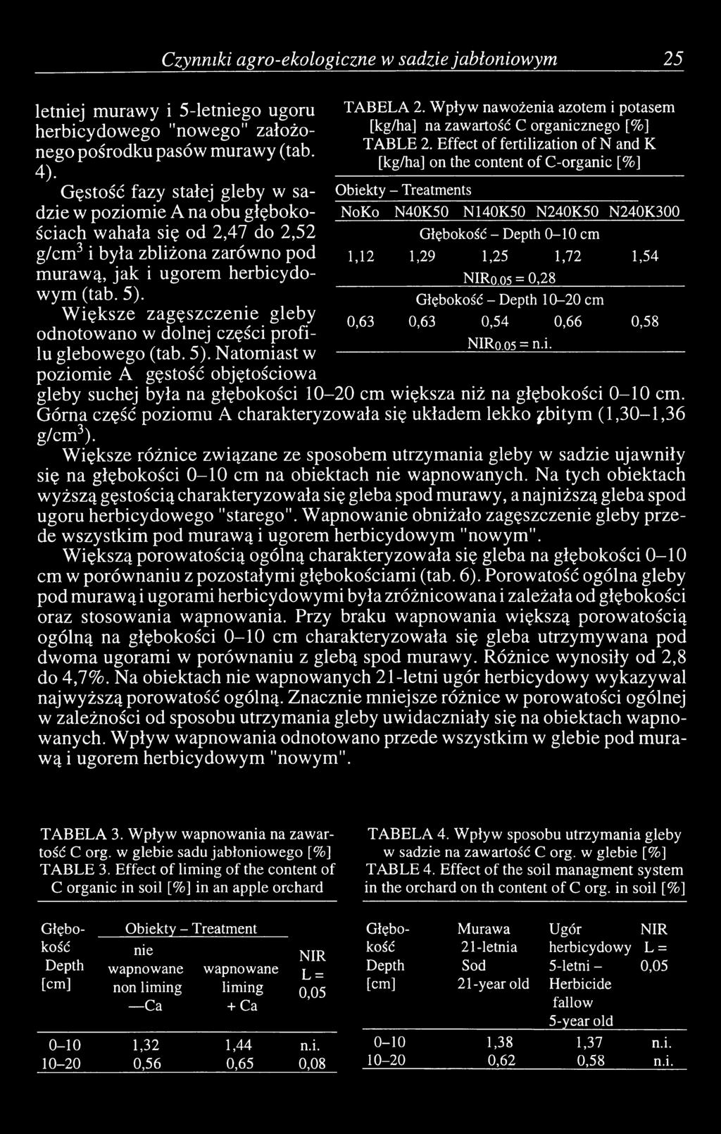 W iększe zagęszczenie gleby odnotowano w dolnej części profilu glebowego (tab. 5). Natomiast w poziomie A gęstość objętościowa TABELA 2.