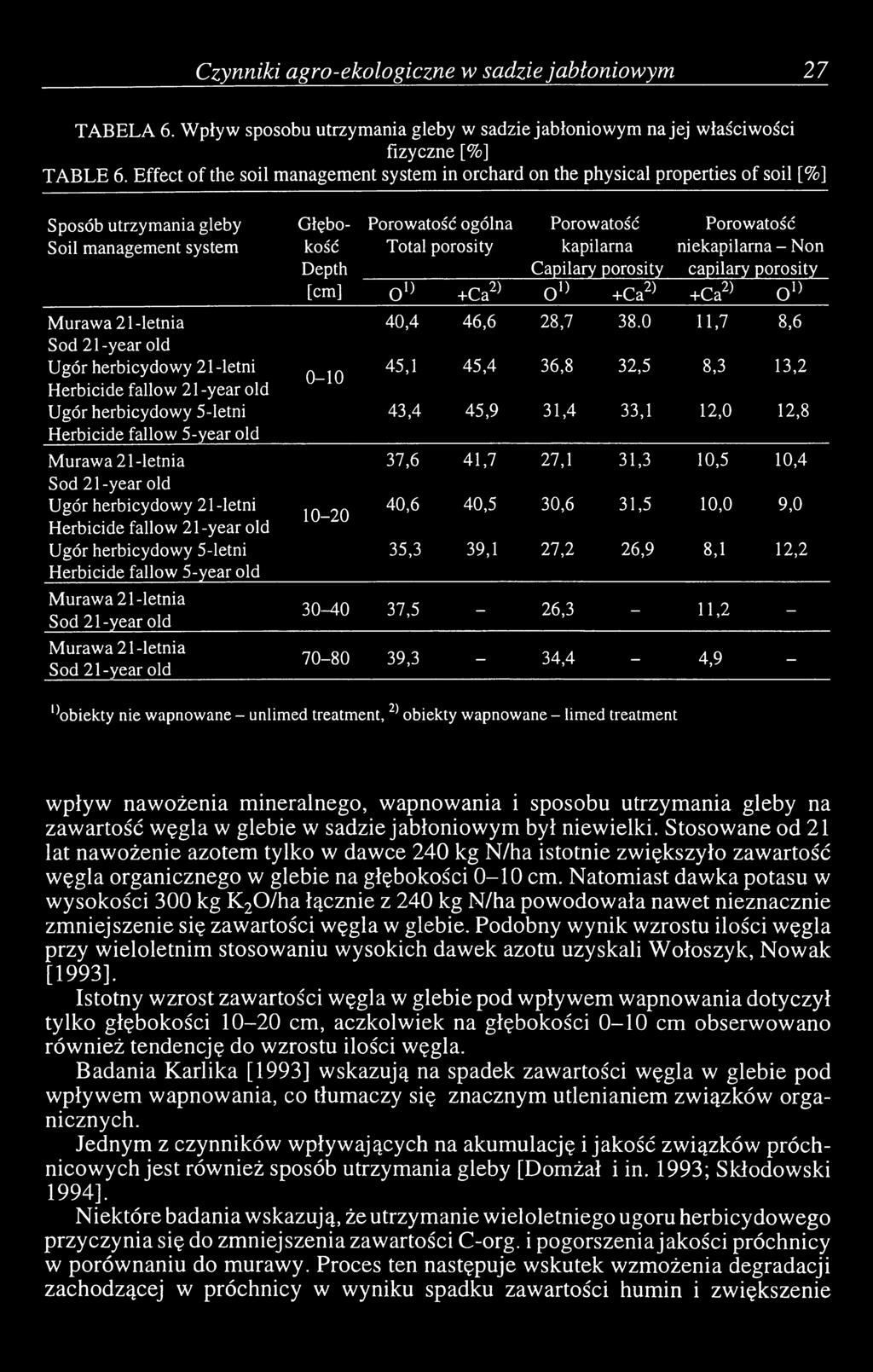 herbicydowy 5-letni Herbicide fallow 5-year old Ugór herbicydowy 21-letni Herbicide fallow 21-year old Ugór herbicydowy 5-letni Herbicide fallow 5-year old Głębokość Depth Porowatość ogólna Total