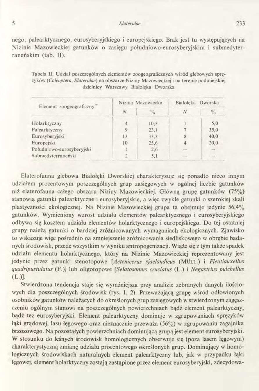 5 Elateridae 233 nego, palearktycznego, eurosyberyjskiego i europejskiego. Brak jest tu występujących na Nizinie Mazowieckiej gatunków o zasięgu poludniow o-eurosyberyjskim i submedyterraneńskim (tab.