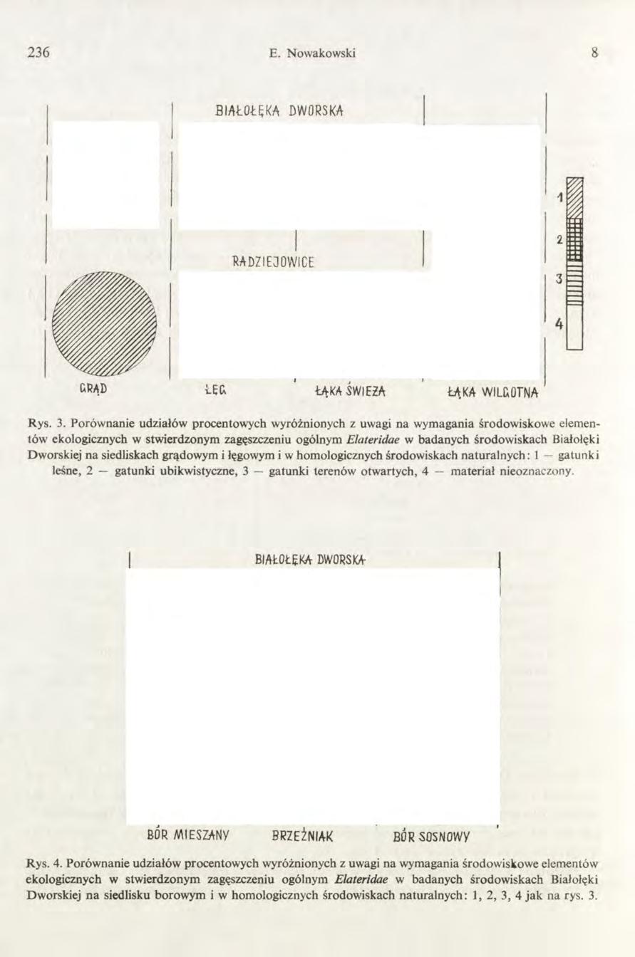 2 3 6 E. Nowakowski 8 BIA ŁO ŁĘK A DWORSKA 0279684273 RADZIEJOW ICE Ł t a ŁĄKA ŚWIEŻA ŁAKA WIL&0TNA ' Rys. 3. Porównanie udziałów