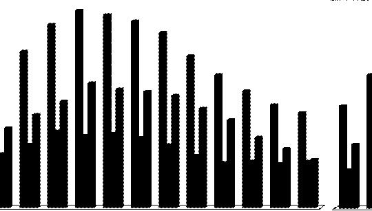 Wykres 33 Liczba studentów w Lesznie w latach 2001-2013 Liczba studentów w Lesznie Ogółem Dzienne Zaoczne 7 256 7 807 7 641 7 383 6 939 6 187 6 012 4 059 5 304 5 267 4 627 4 074 3 753 2001 2002 2003