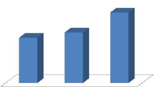 w % 13,4 8,6 9,6 Rejon Leszna Wielkopolska Polska Źródło: Opracowanie własne na podstawie danych Wojewódzkiego Urzędu Pracy w Poznaniu II.4.3. Struktura bezrobotnych według wieku Tabela 29 Bezrobotni według wieku w Lesznie i Rejonie w 2013 r.