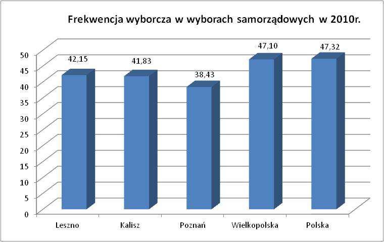 własne na podstawie danych Głównego Urzędu Statystycznego III.1.