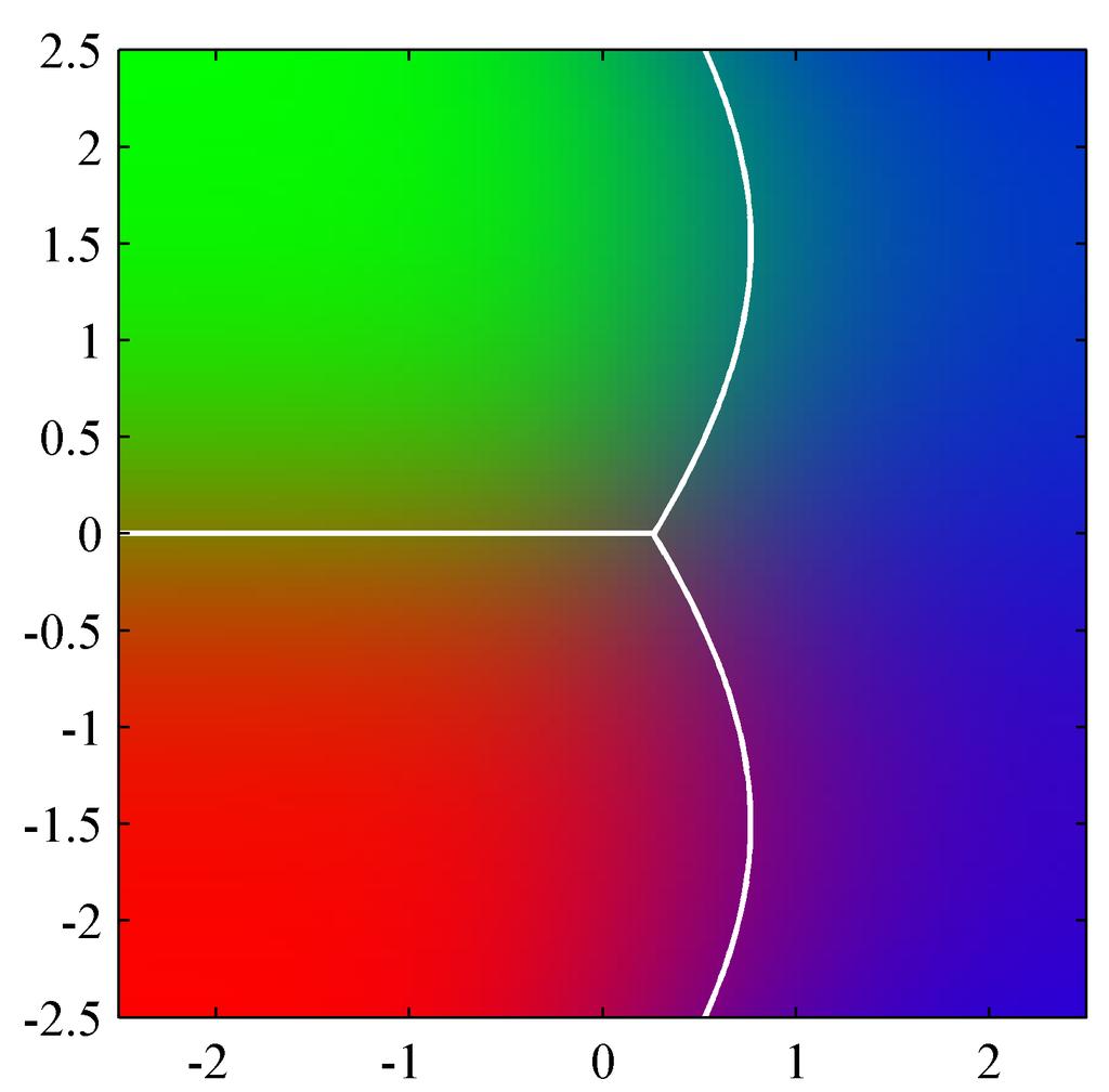 Podejście generujące: Wstęp Modelujemy osobno p(x y) i p(y): p(x y) = N (x µy, Σ y) rozkład normalny na obserwacje w klasach {0, 1}; p(y) = Bern(y θ) rozkład dwupunktowy na klasy; Zastosowanie metody
