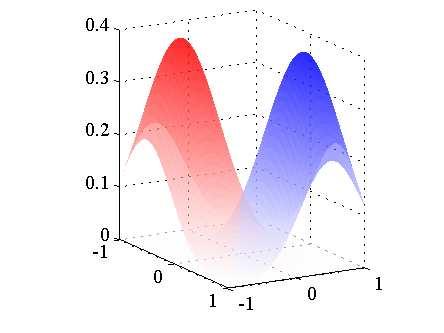Podejście generujące: Sigmoidalna funkcja logistyczna Z wzoru Bayesa wyliczamy rozkład a posteriori