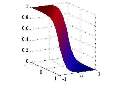 = σ(a) gdzie σ(a) sigmoidalna funkcja logistyczna, a = ln p(x y = 1) p(y = 1) p(x y = 0) p(y = 0).