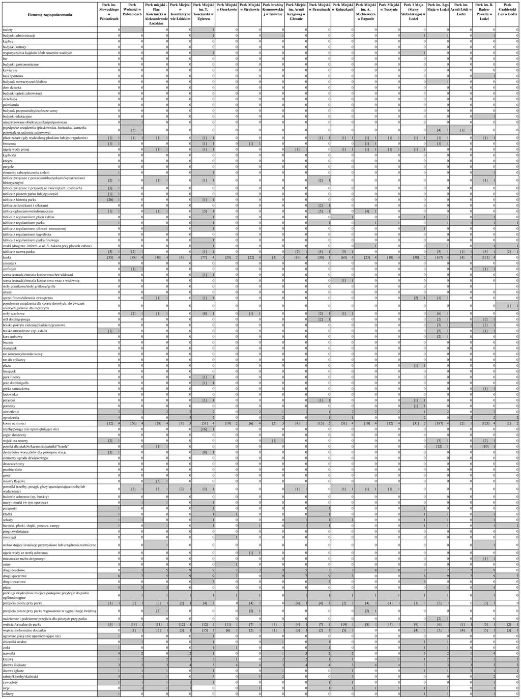 Załącznik nr 4. Szczegółowe wyniki inwentaryzacji parków Załącznik 4.1.