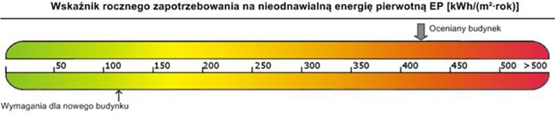 Załącznik nr 8 Obliczenia cieplne dla budynku przed termomodernizacją Oceniany budynek Rodzaj budynku 2) Użyteczności publicznej Przeznaczenie budynku 3) Nauka Adres budynku Kuźnica Grabowska