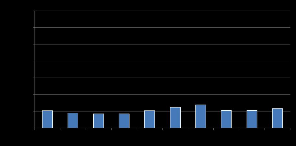 Źródło danych: średnia UE ESS - European Social Survey 2004; Polska dla lat 1992-2002 Polski Generalny Sondaż
