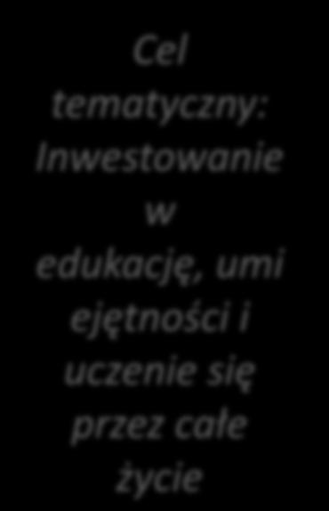 Europejski Fundusz Społeczny na lata 2014-2020.