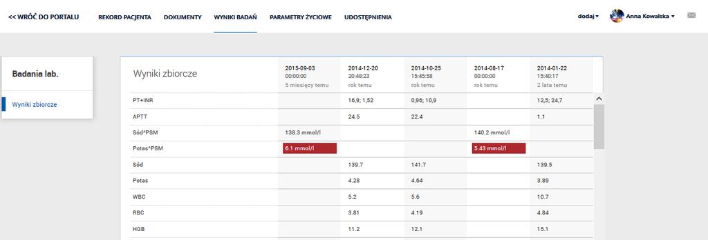 dodawania do konta pacjenta posiadanych wyników badań dokumentacja widoczna wyłącznie dla pacjenta, którego ona dotyczy