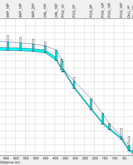 Model Tradycyjne modelowanie 1D a model hydrauliczne zintegrowany kanalizacji 1D+2D Zazwyczaj tradycyjnie wykonuje się jedynie modelowanie jednowymiarowe (1D) przepływu wody w przewodach