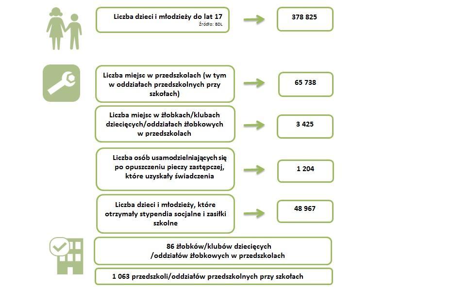 2. DZIECI I