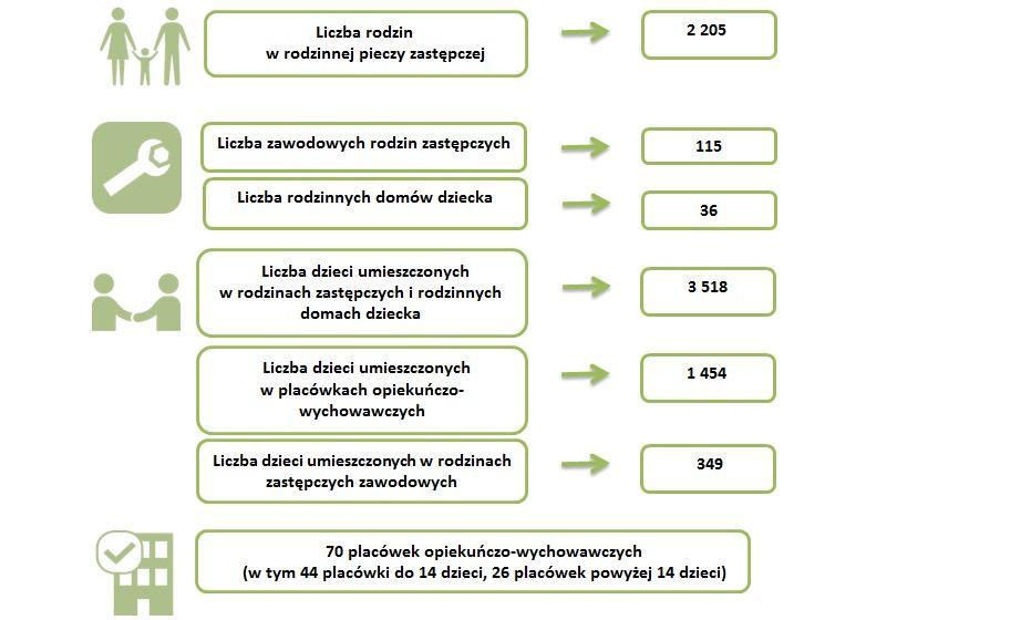 dot. Województwa